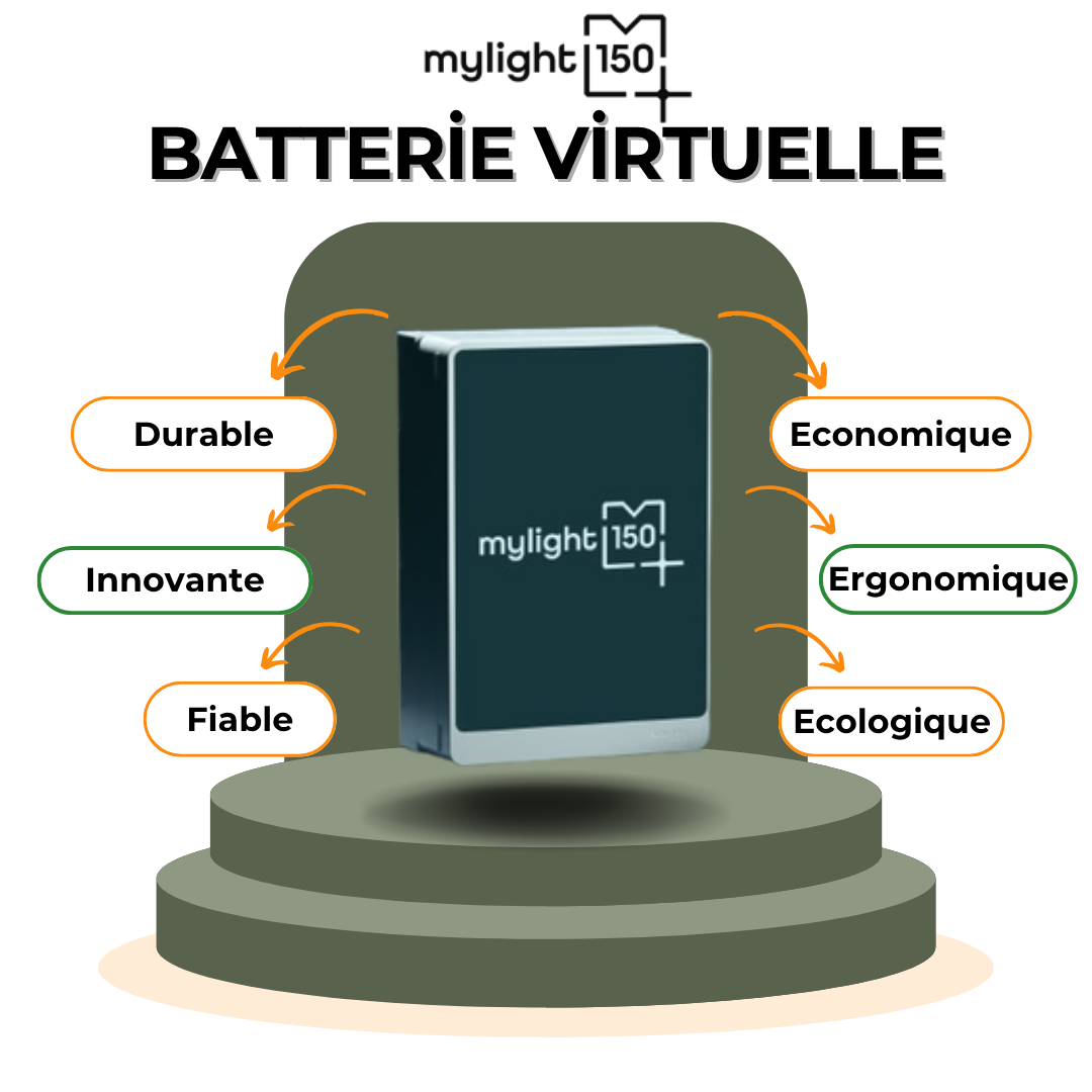 Publication Instagram Promotion de Produit Moderne Vert et Blanc (4)